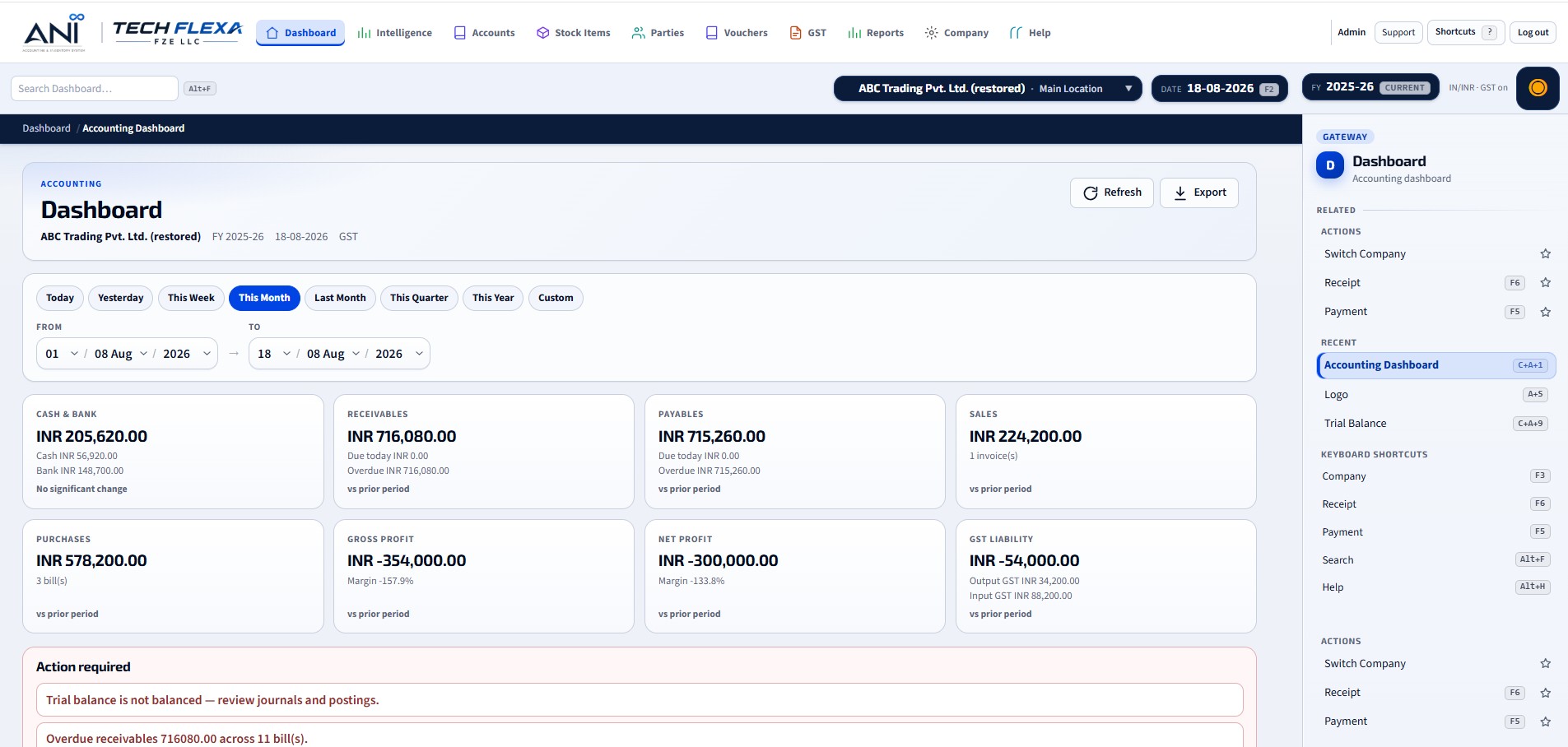 AnI Accounts dashboard