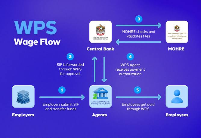 UAE WPS Payroll Compliance: What HR Teams Must Know