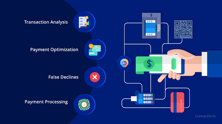 Role of AI in Modern Financial Transaction Monitoring