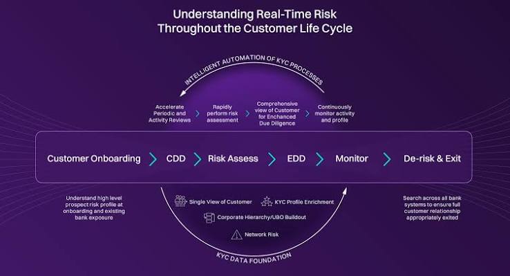 KYC Onboarding Best Practices for Exchange Houses