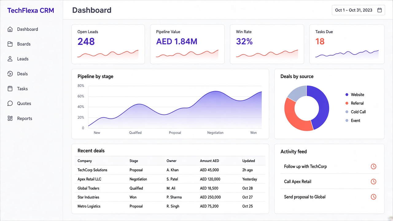 CRM dashboard