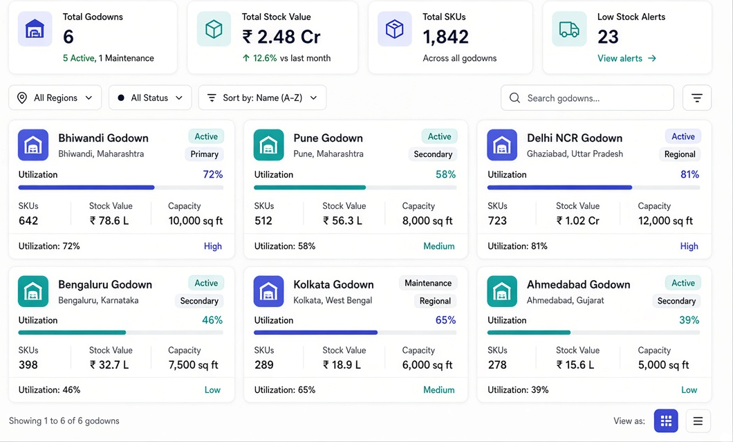 Inventory dashboard