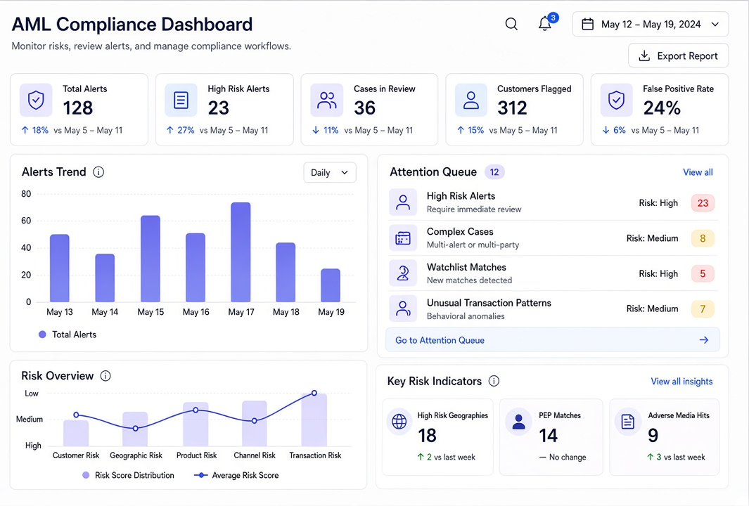 Fraud & Risk dashboard